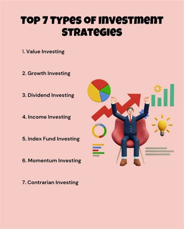 A Comprehensive Dive Into Assets, Income, And Investment Strategies
