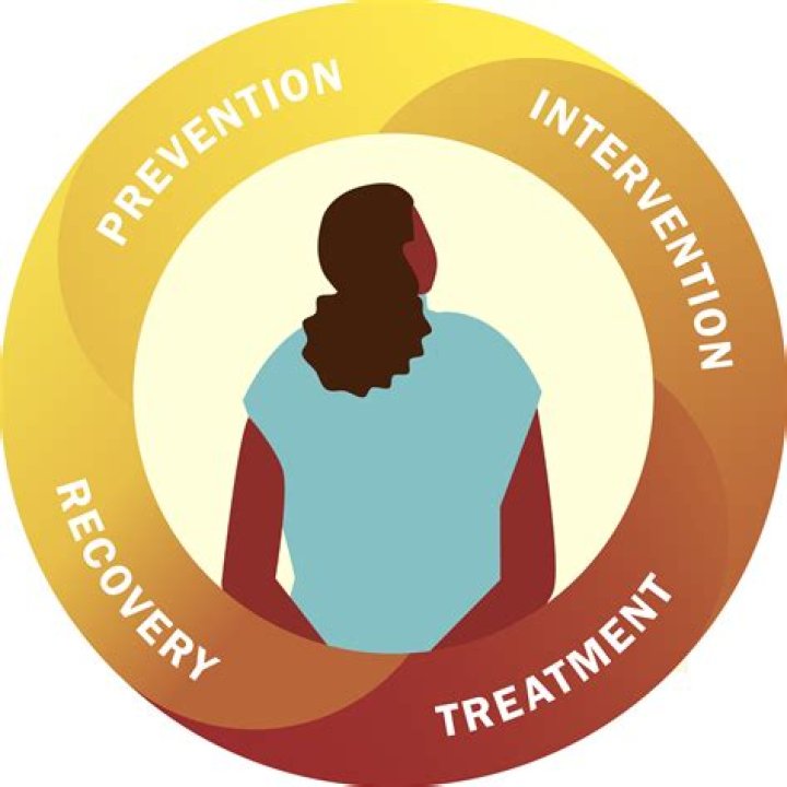 A Comprehensive Guide For Prevention And Recovery