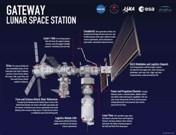 A Gateway To Insight And Discovery