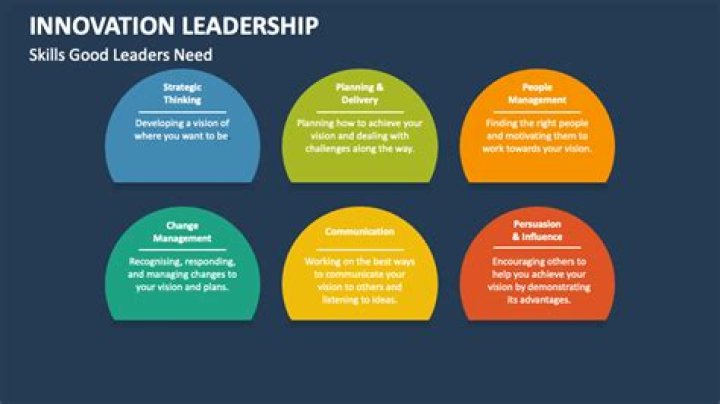 A Journey Of Innovation And Leadership In Tech