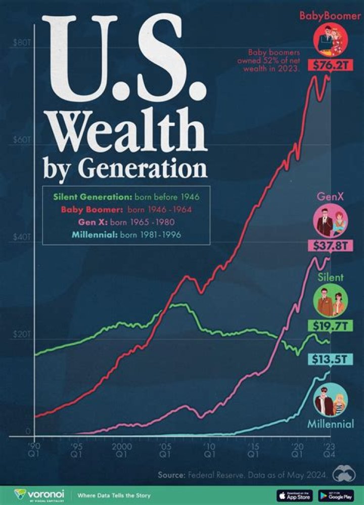 A Tale Of Wealth, Loss, And Redemption