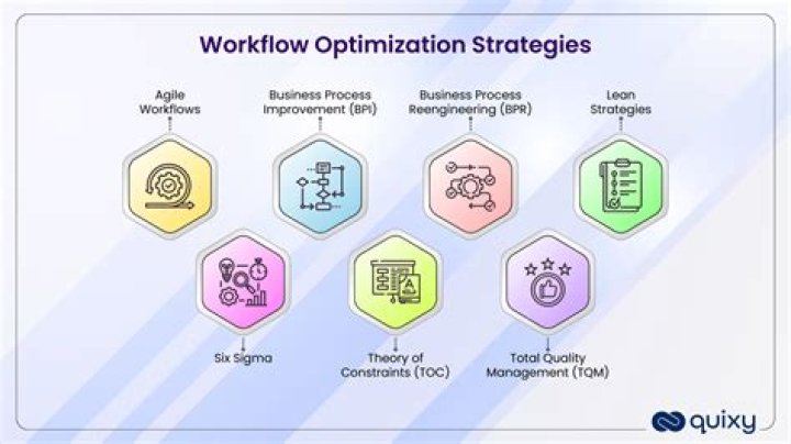 Discover The Secrets Of Workflow Optimization