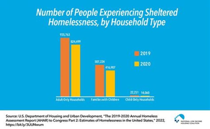 Insights Into Affordable Housing, Education, And More