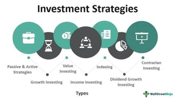 Net Worth And Investment Strategies