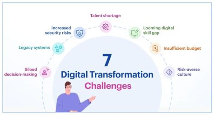 Unveiling The Secrets Of Digital Transformation With Tracy Lehr