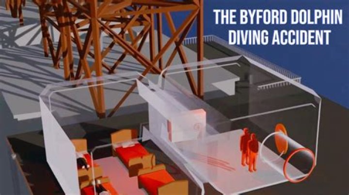 Unveiling The Secrets Of The Byford Dolphin Diving Bell Accident